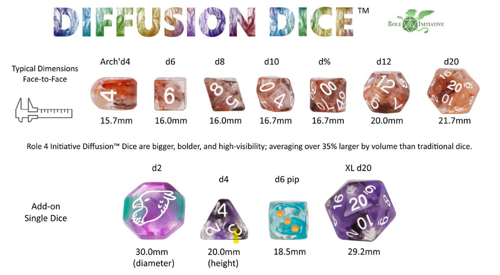 R4I Dice Specs and Comparisons